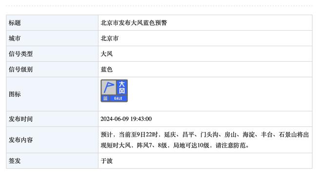 穿针引线！保罗半场3中2贡献6分6助且0失误 正负值+14