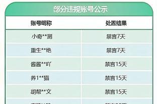 手感火热！德章泰-穆雷半场11中7&三分5中3砍下17分3板2助